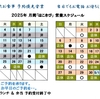 ’２５年３月２０日（木）