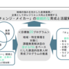 「未来の教室」をつくります