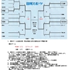 全日本学童湖南地区予選　経過＆予定　3.30