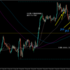 【トレード記録1560】20230925 GBPAUD 欧州時間