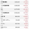 日本株の保有状況（20240223）