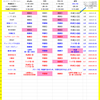 2020上半期重賞対決　18週目「ＧⅠ天皇賞（春）」の結果と　5/2（土曜日）および　5/3（日曜日）の戦い