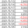 21年5月収支