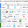2025年 Kyash コーポレートエンジニアリング振り返り