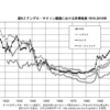 ピケティ理論、日本は例外？