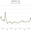 2015/6　金属価格指数（実質）　59.59　▼