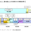 5分で読める「老後2000万円不足問題」の報告書一部まとめ