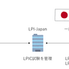 LPIC と LinuC のロゴを名刺に載せようとしたら商標権の問題で面倒だった話