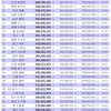 乃木恋　第18回彼氏イベント　最終ボーダー等