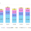 【食費の定点観測】2023年11月支払い(9/16～10/15) 　食費77,345円・JCB支払総額137,585円　つつましい1カ月は散財の前触れ？