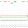 SECCON CTF 13 Finals 参加記