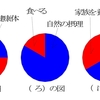 「おぎゃあ」と「母乳をまさぐる」