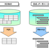 XML-DB その４