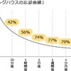 人間の忘れるスピードについて