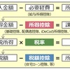 低技能労働者は採用制限　シンガポール