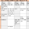共通テスト対策問題集どれを選ぶのがおすすめか？