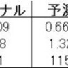 13.6.3.ドラムからディスクへのスワッピング動作の移動：Quantitative System Performance