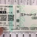 地方競馬B級予想（2020年～）