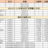 【完全版】Binance Launchpad（IEO）まとめ【2020.10.13更新】