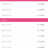 1万歩