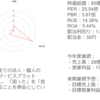 リベロに関する銘柄情報