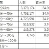 埼玉県免許センターの位置に苦言