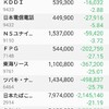 決算発表待ちか