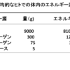 持久運動のエネルギー源