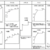 海外には住民税ってあるの？－公務員・行政辞典