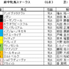 府中牝馬ステークス2022（GⅡ）予想