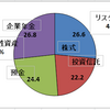 1月の資産運用まとめ(1)