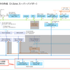 vSphere with Tanzu 8.0 U2 ラボ環境構築。Part-17: TKGS クラスタの作成（3-Zone スーパーバイザー）