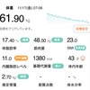 体重61.9キロ