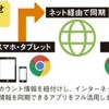 移動時間や休憩時間を有効に使えば2倍の作業効率に!