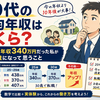 20代の平均年収はいくら？25歳で年収340万円だった私が49歳になって思うこと