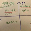 12: 48 何しているか