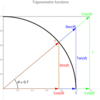 sin、cos、tan以外の三角関数(sec、cosec、cot)｜三角関数の公式を完全に理解する #6