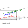 【R言語】scatterplot3dで点群に色をつけて可視化する