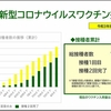 横浜市新型コロナウイルスワクチン接種状況（2021.08.03）