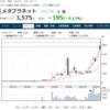 【3350】メタプラネット　～進撃のビットコ～
