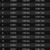 今日のペース走。調子がイマイチな割に…