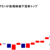 HENNGE<4475>が後場株価下落率トップ2021/8/30