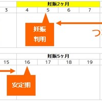 妊娠初期に悩む 職場への妊娠報告 や つわり対策 について 3人の先輩に聞いてみた りっすん By イーアイデム はたらく気分を転換させる深呼吸マガジン 妊娠初期に悩む 職場への妊娠報告 や つわり対策 について 3人の先輩に聞いてみた りっすん By イーアイデム はたらく気分を転換させる深呼吸マガジン