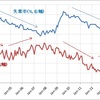 『不安』に働きかける金融政策