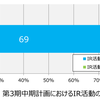 第３期中期目標・中期計画ではIRはどのように言及されているのか。