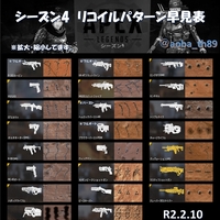 Apexlegends シーズン4 Dps早見表 Dpsランキング あおばす Apexlegends シーズン4 Dps早見表 Dpsランキング あおばす
