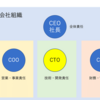 CTO興味ある人へ：CTOの業務についてその１　会社組織内での話