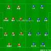 僕たちの現在地～J1 1stステージ第8節 ヴィッセル神戸vsベガルタ仙台～