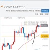 ★★★ 2020.7.26 明日からのビットコイン戦略　注目するべきポイントは？