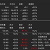 米国株　2023年6月の運用成績